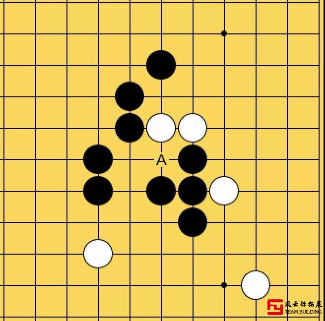 A點(diǎn)是五子棋三三禁手嗎?